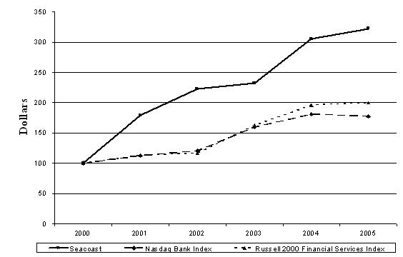 [f200620prelim20proxy3008.jpg]